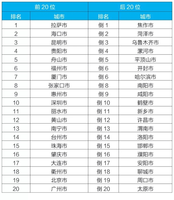 新闻发布