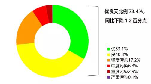 新闻发布