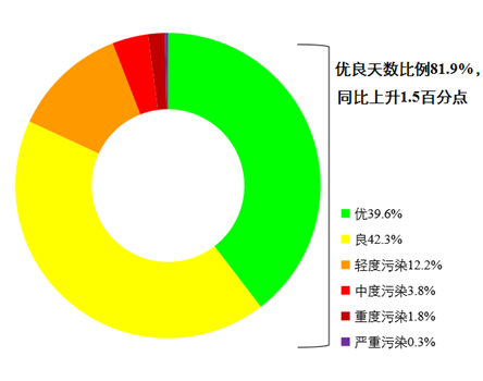 新闻发布