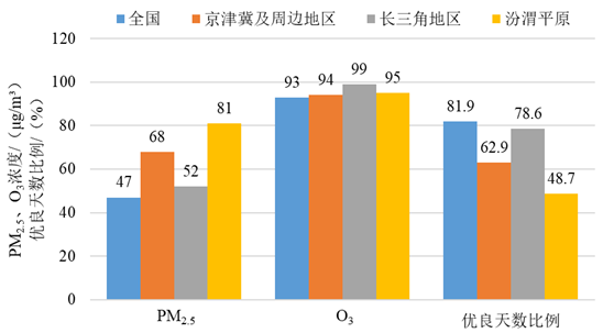 新闻发布