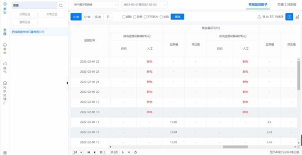 新闻发布