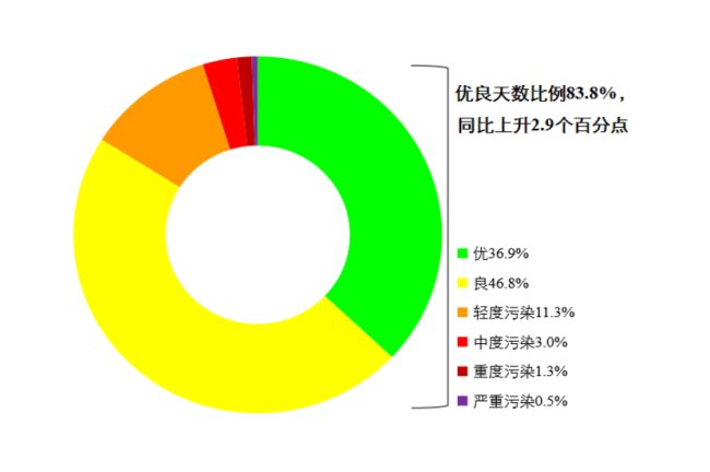 新闻发布