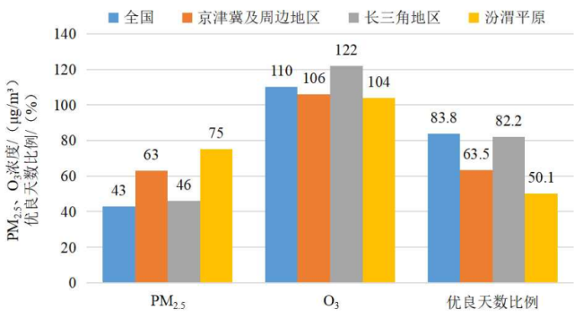 新闻发布