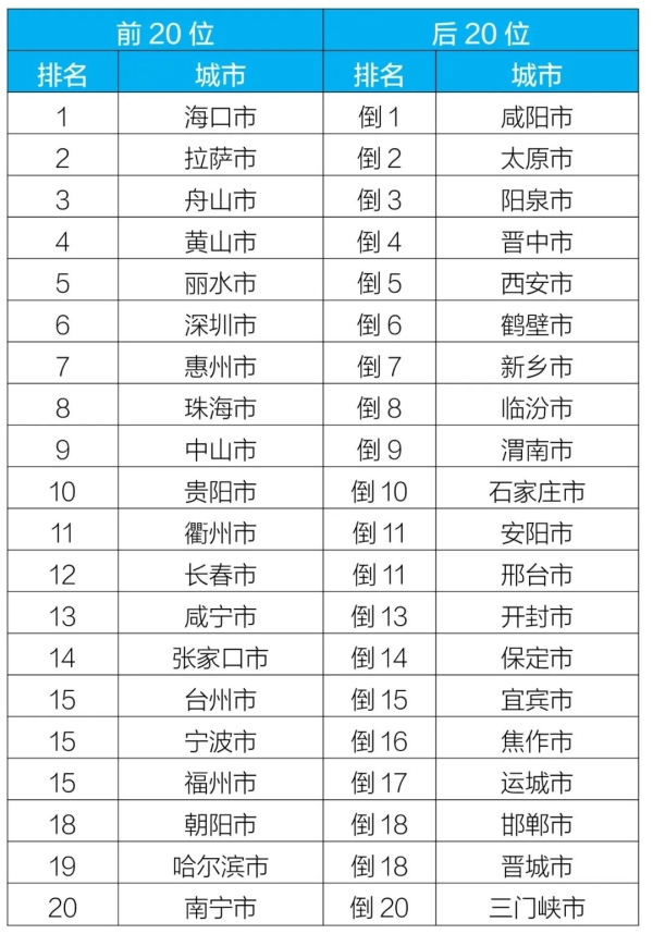 新闻发布
