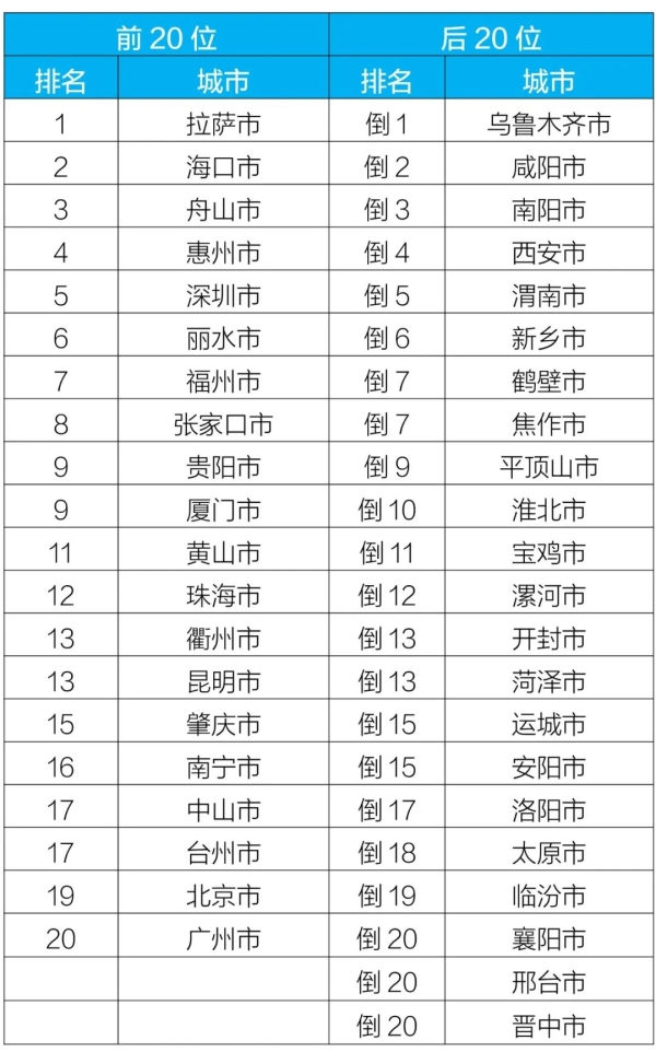 新闻发布