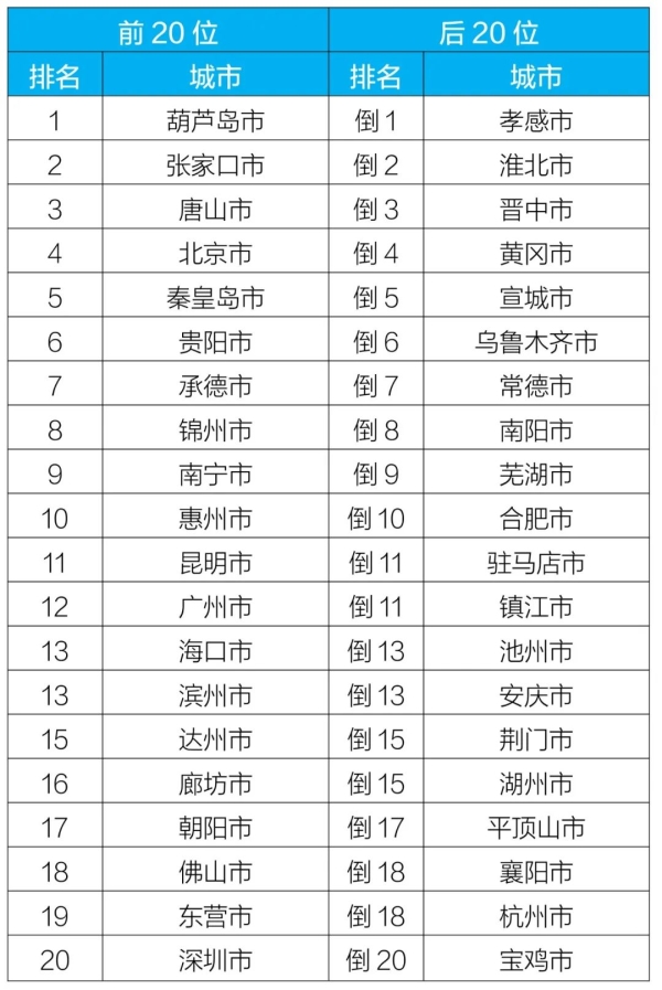 新闻发布