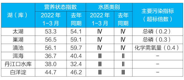 新闻发布
