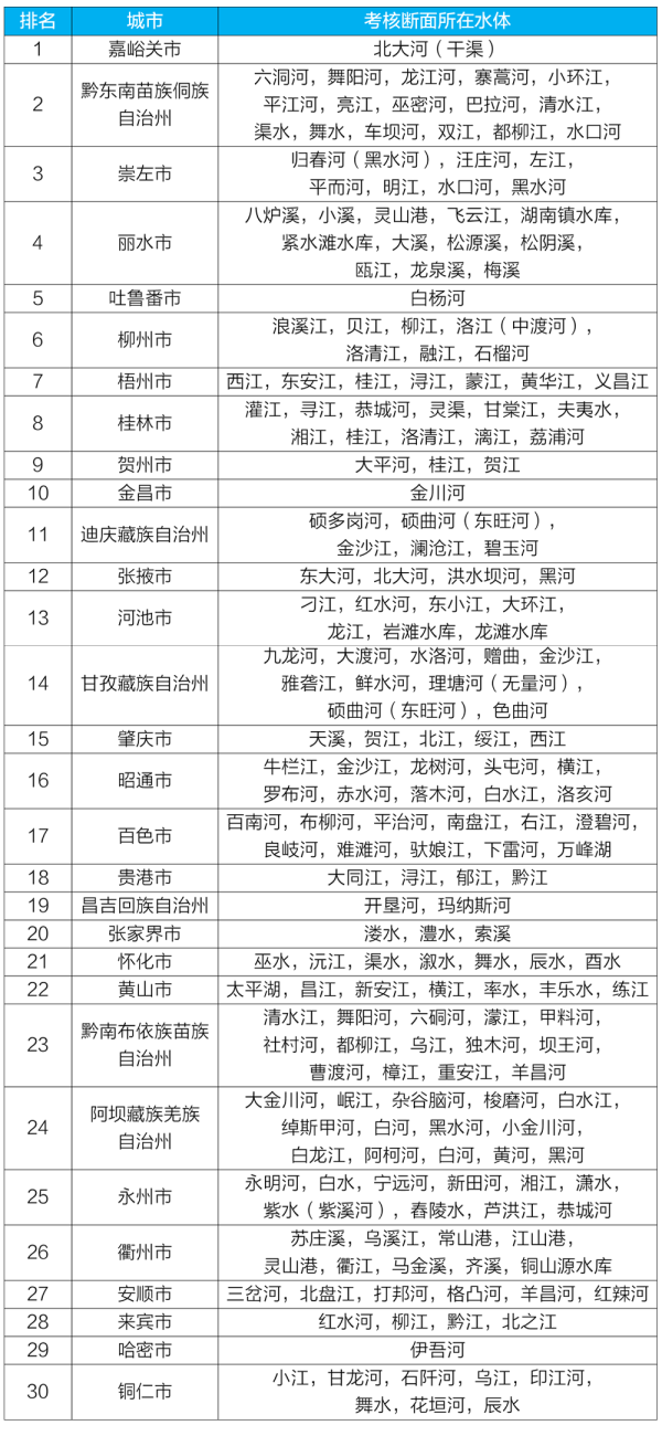 新闻发布
