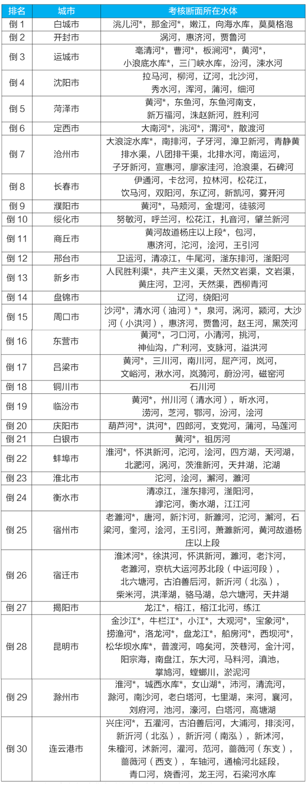 新闻发布