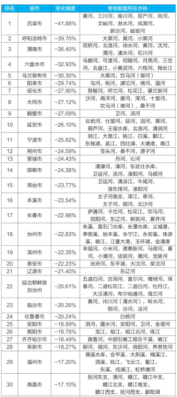 新闻发布