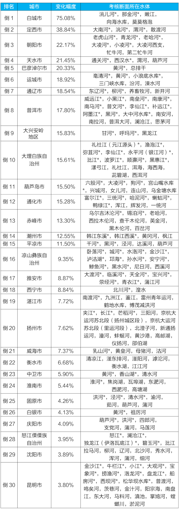 新闻发布