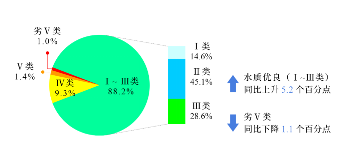 新闻发布