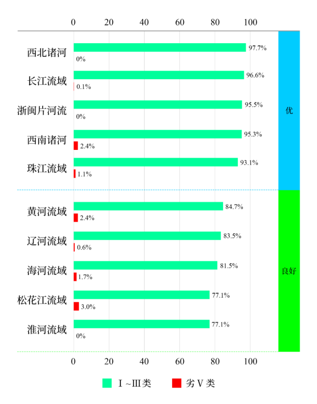 新闻发布