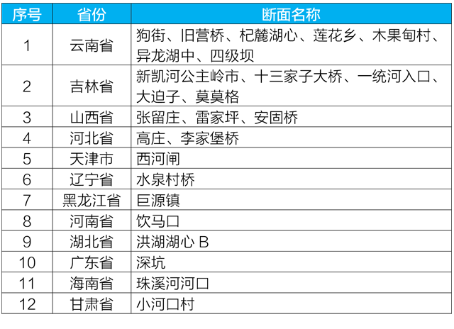 新闻发布