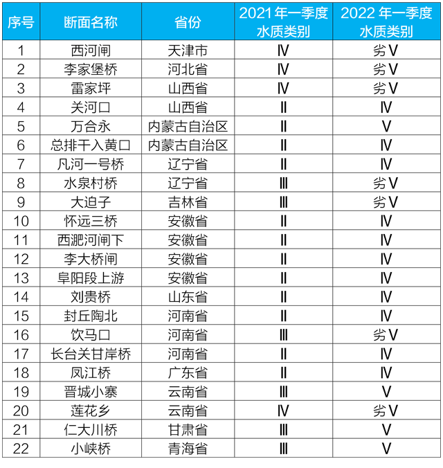 新闻发布