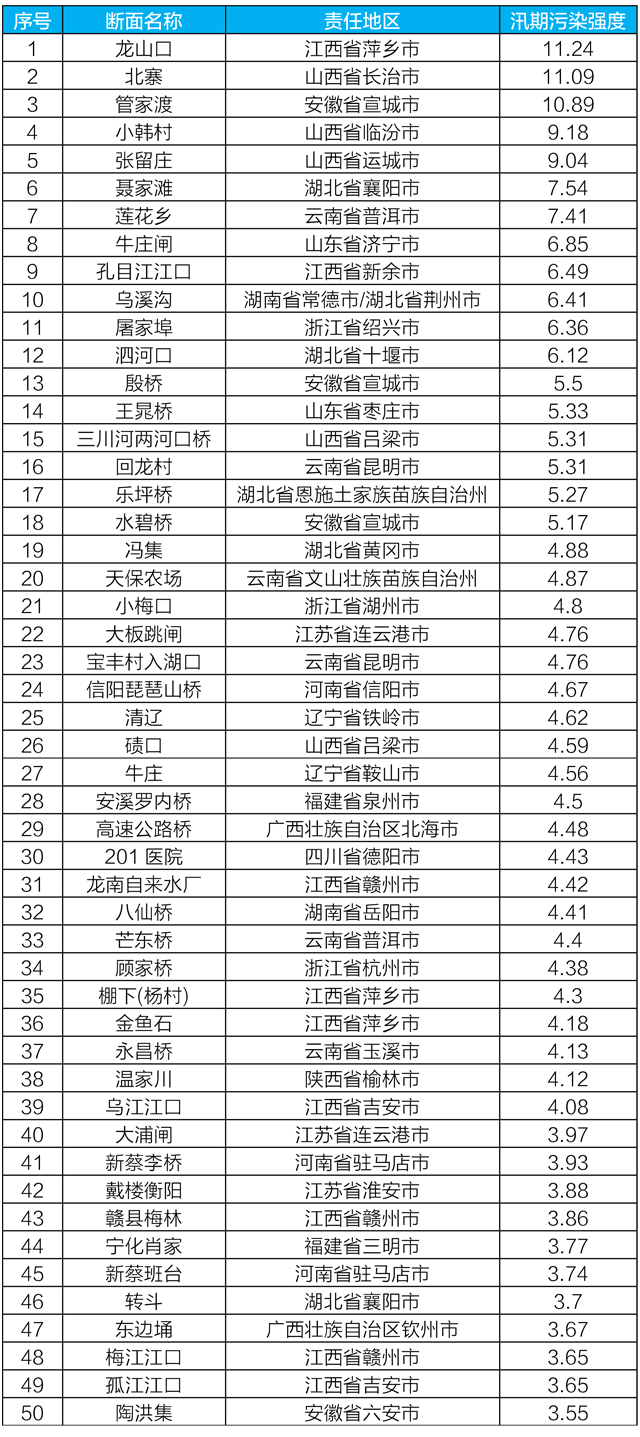 新闻发布