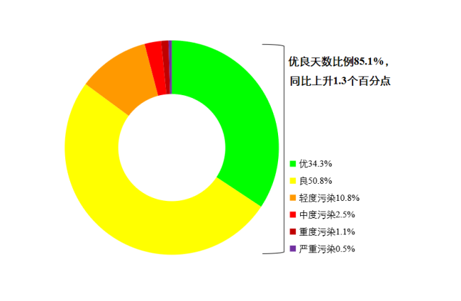 新闻发布