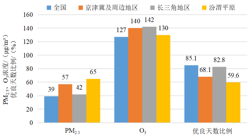 新闻发布