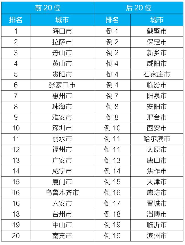 新闻发布