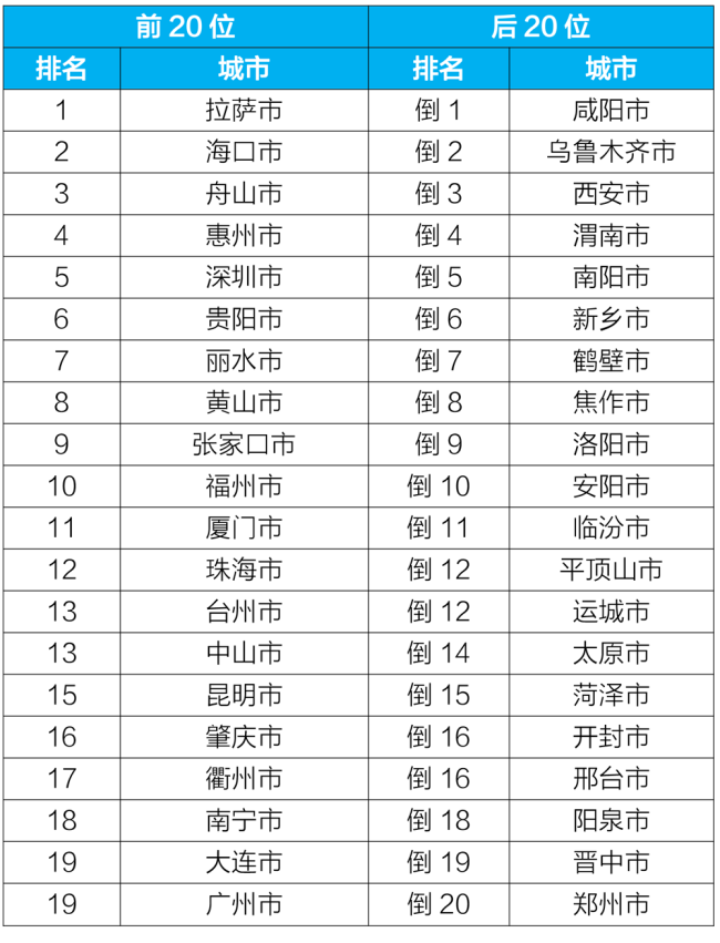 新闻发布