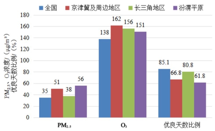 新闻发布