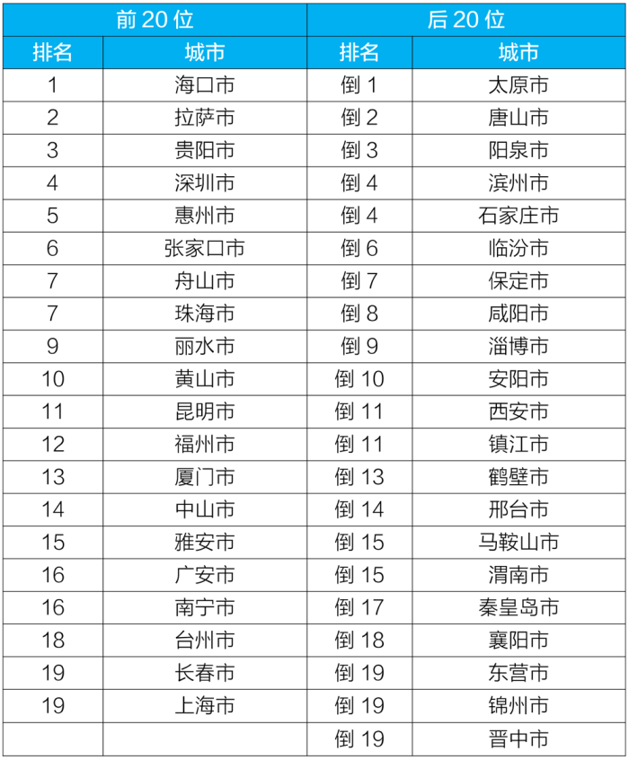 新闻发布