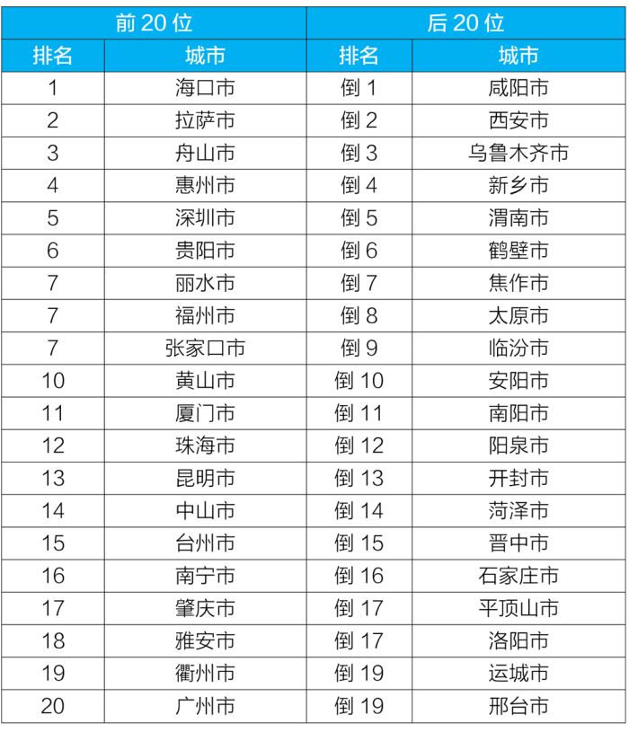 新闻发布