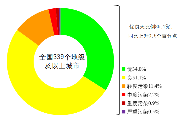 新闻发布