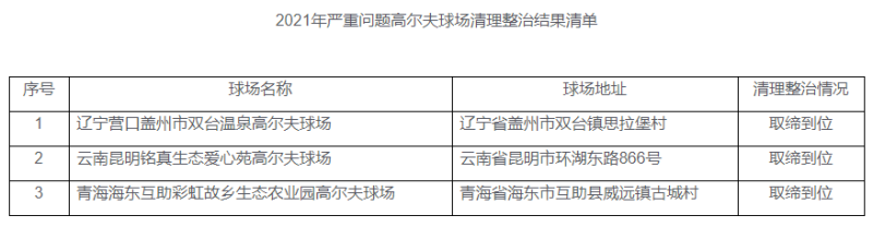 新闻发布