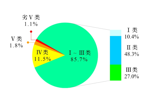 新闻发布