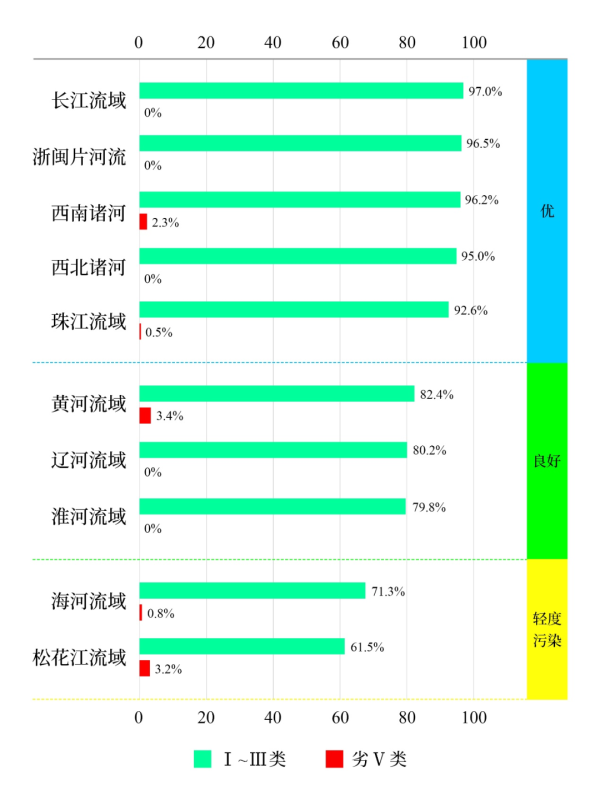 新闻发布