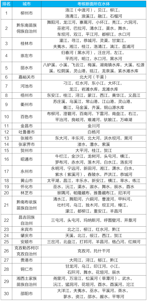 新闻发布