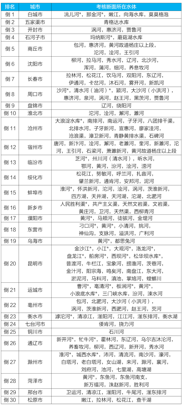 新闻发布