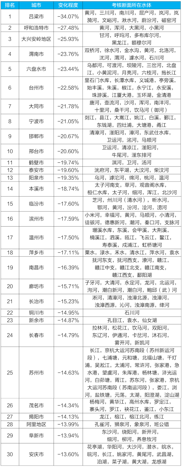 新闻发布