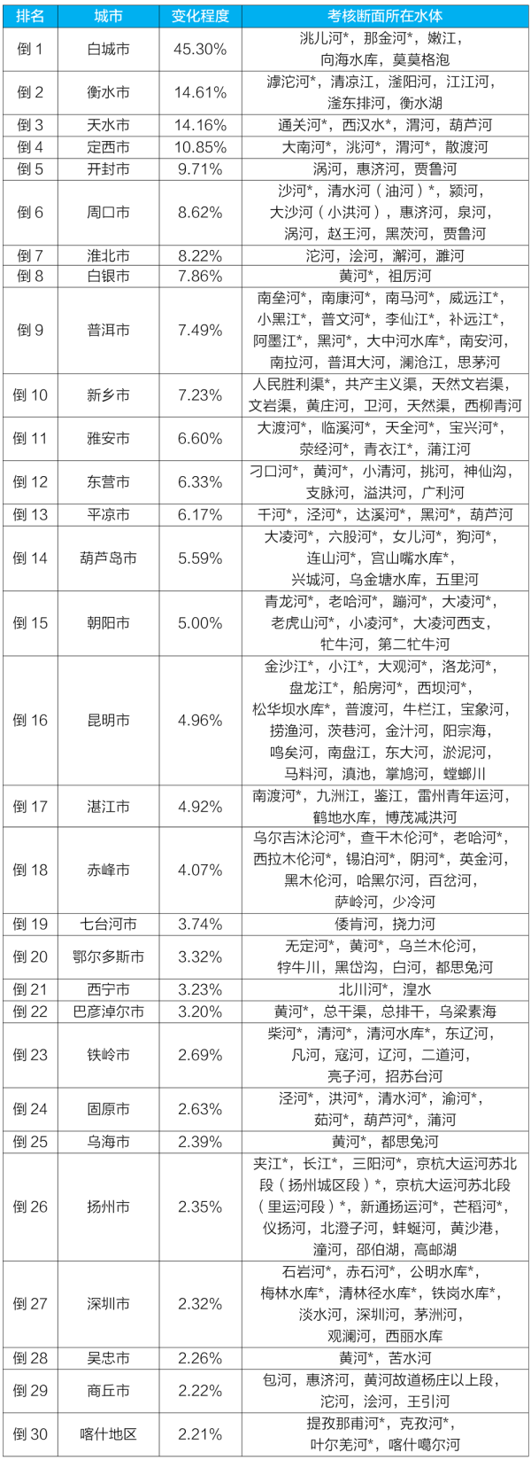新闻发布