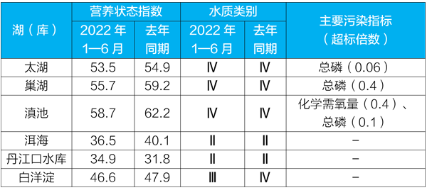 新闻发布