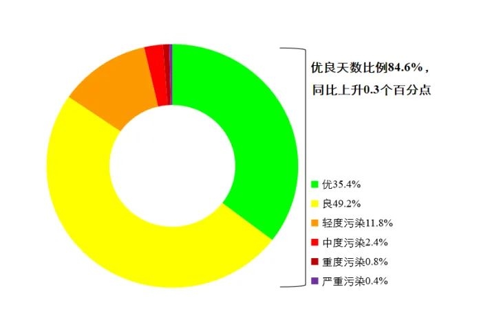 新闻发布