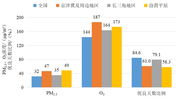 新闻发布
