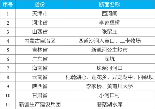 新闻发布