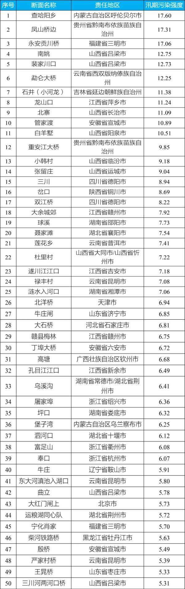 新闻发布