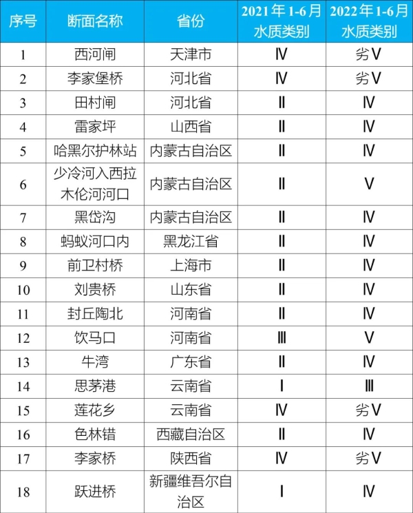 新闻发布