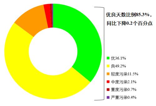 新闻发布