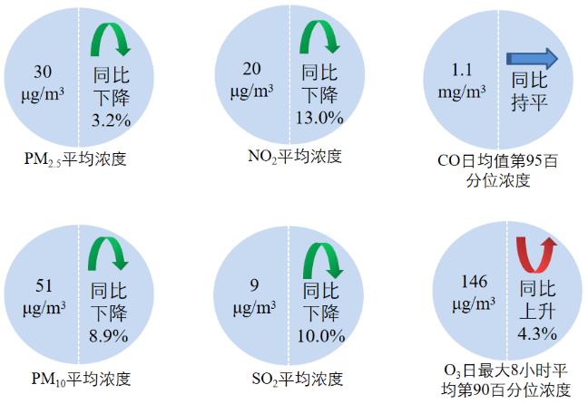 新闻发布