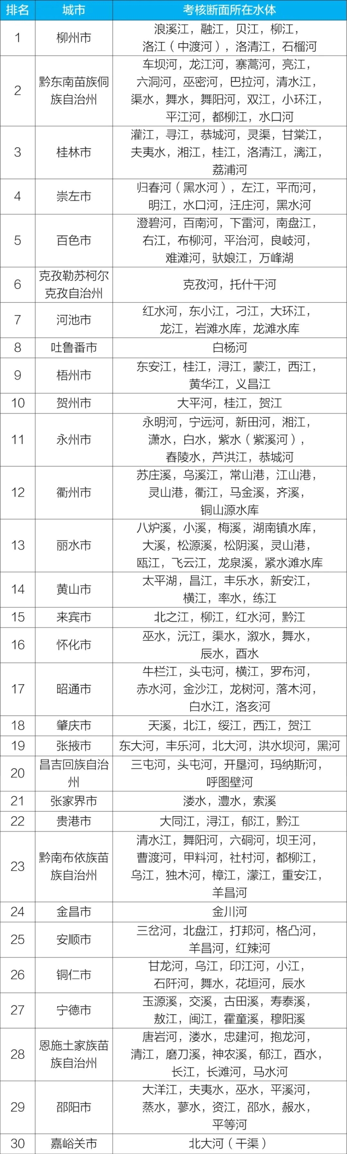 新闻发布