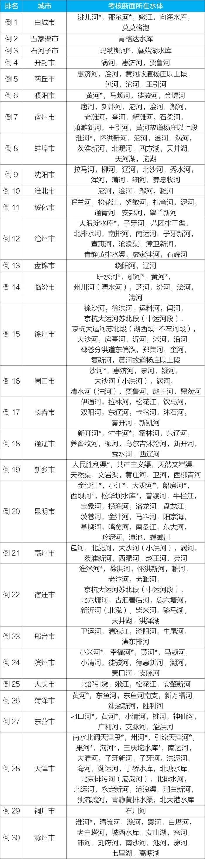 新闻发布