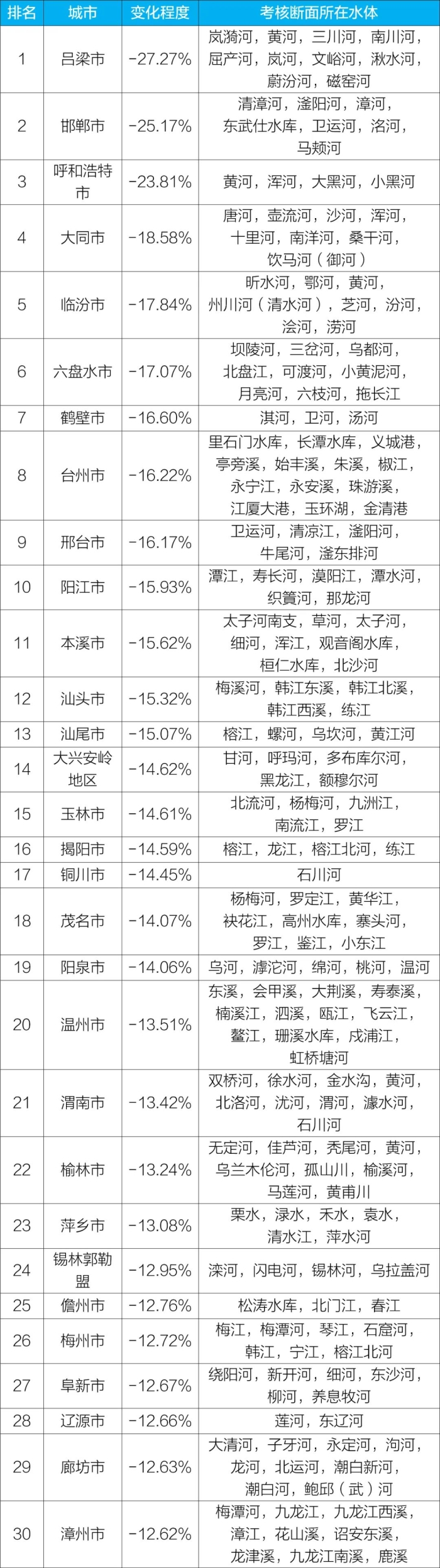 新闻发布