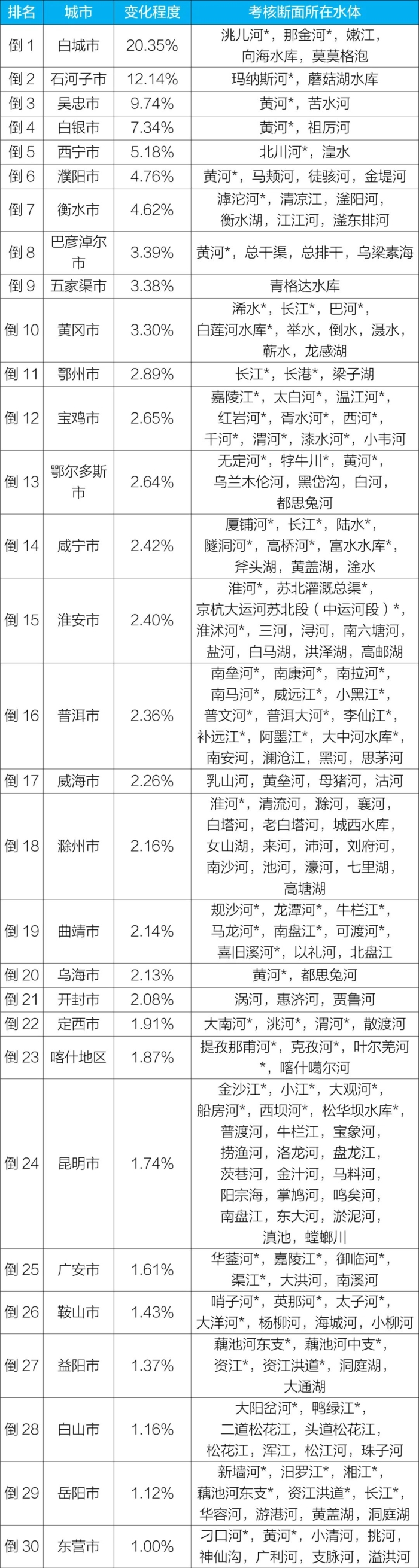 新闻发布
