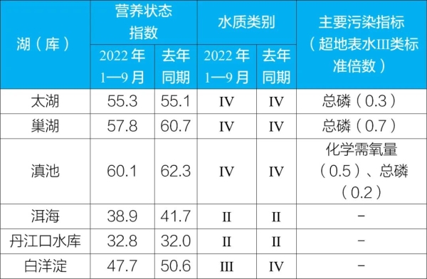 新闻发布