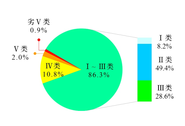 新闻发布