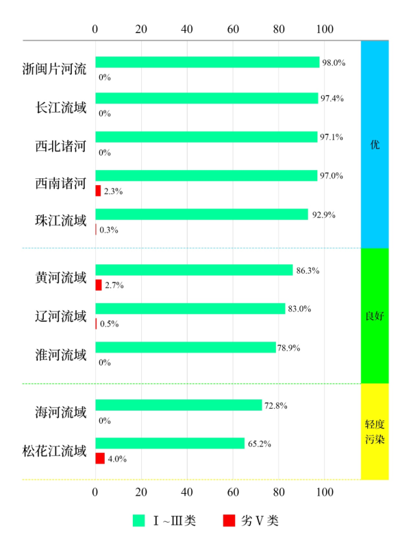 新闻发布